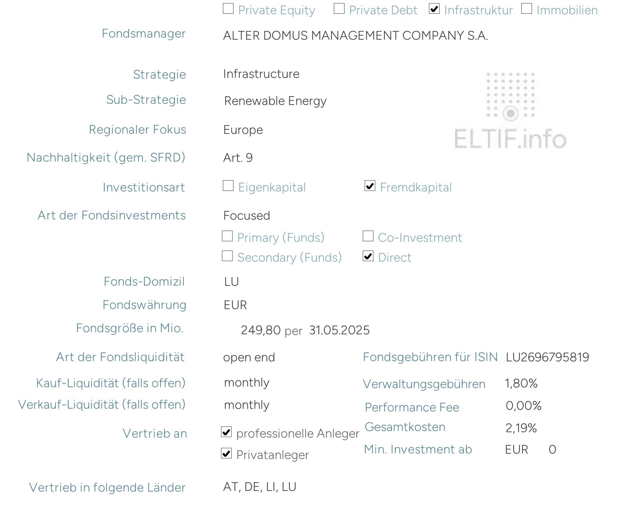 AC ONE PLANET ELTIF LU2696795652 LU2696795819 LU2696795223 LU2696795496 LU2696795579