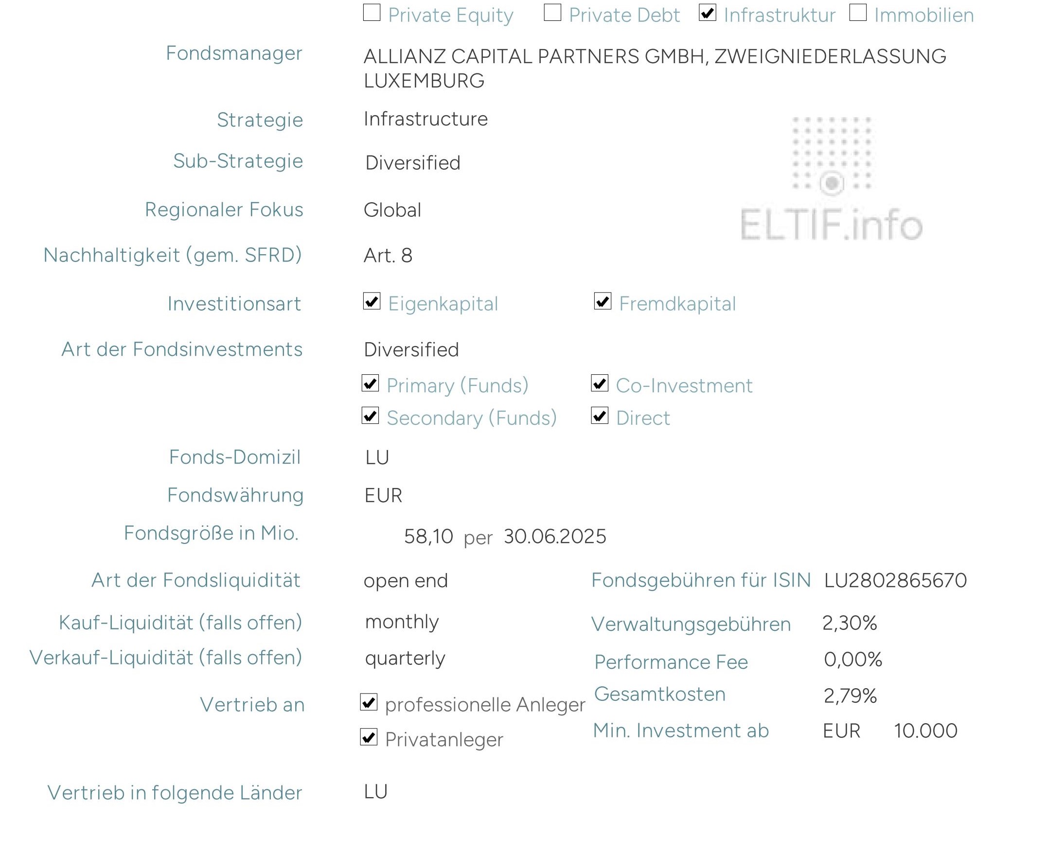 ALLIANZ ELTIF UMBRELLA SCA SICAV - (subfund) ALLIANZ GLOBAL INFRASTRUCTURE ELTIF LU2802865670 LU2802865753 LU2811090062 LU2811089999 LU2802866215 LU2802866306 LU2802865837 LU2802865910 LU2802866058 LU2802866132