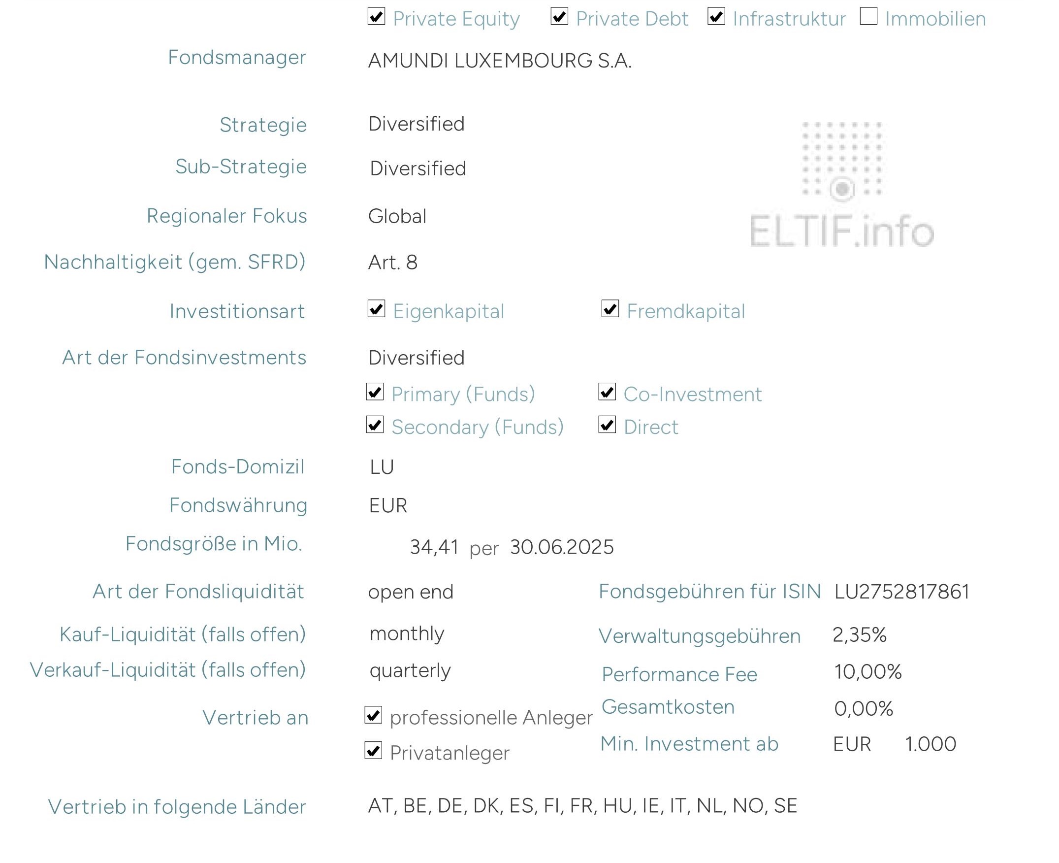 PI SOLUTIONS - (subfund) AMUNDI PRIVATE MARKETS ELTIF LU2752817861 LU2752817945