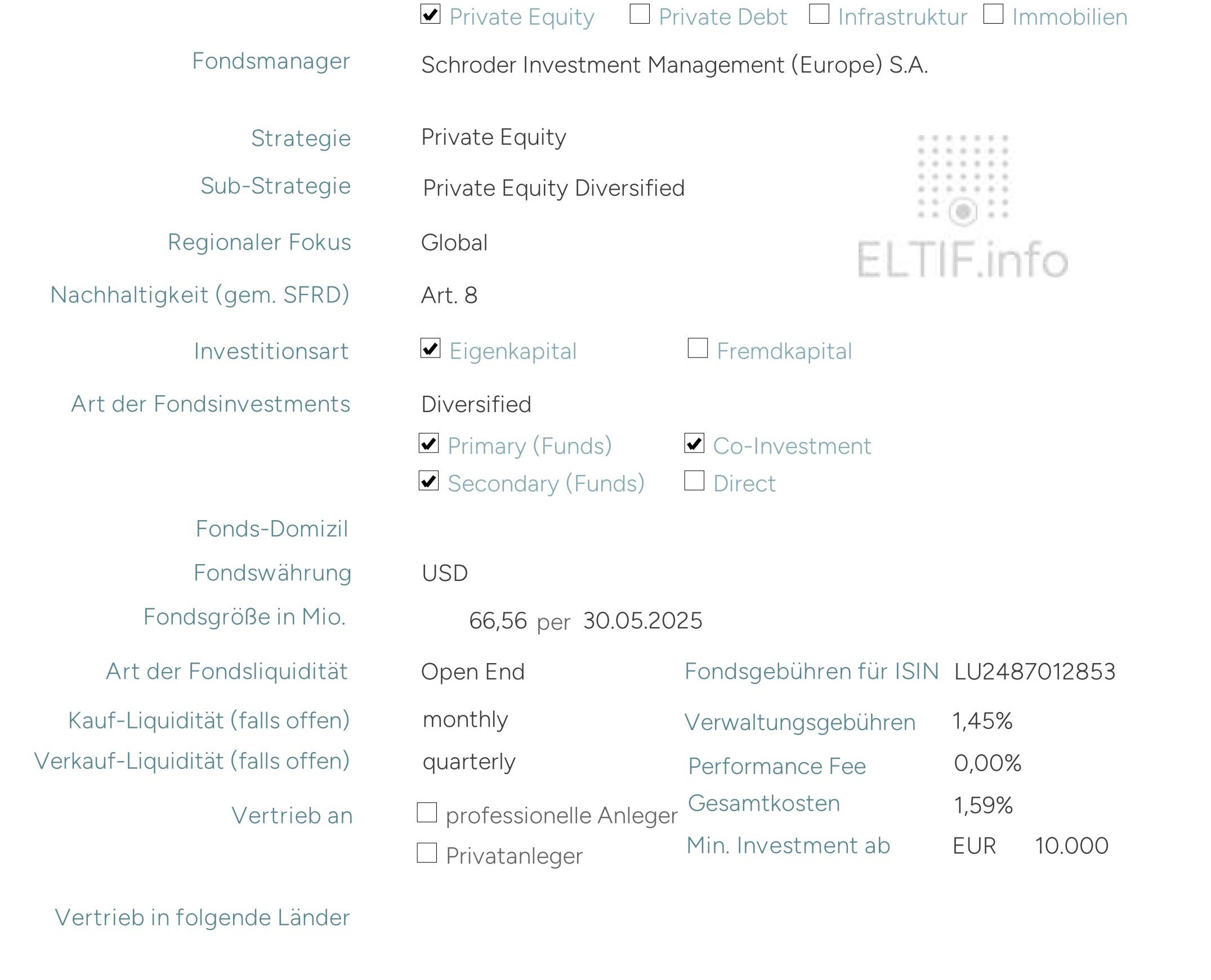 SCHRODERS CAPITAL SEMI-LIQUID GLOBAL PRIVATE EQUITY ELTIF LU2847069437 LU2847069510 LU2847069353