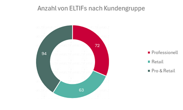 Quelle: ESMA und ELTIF.info
